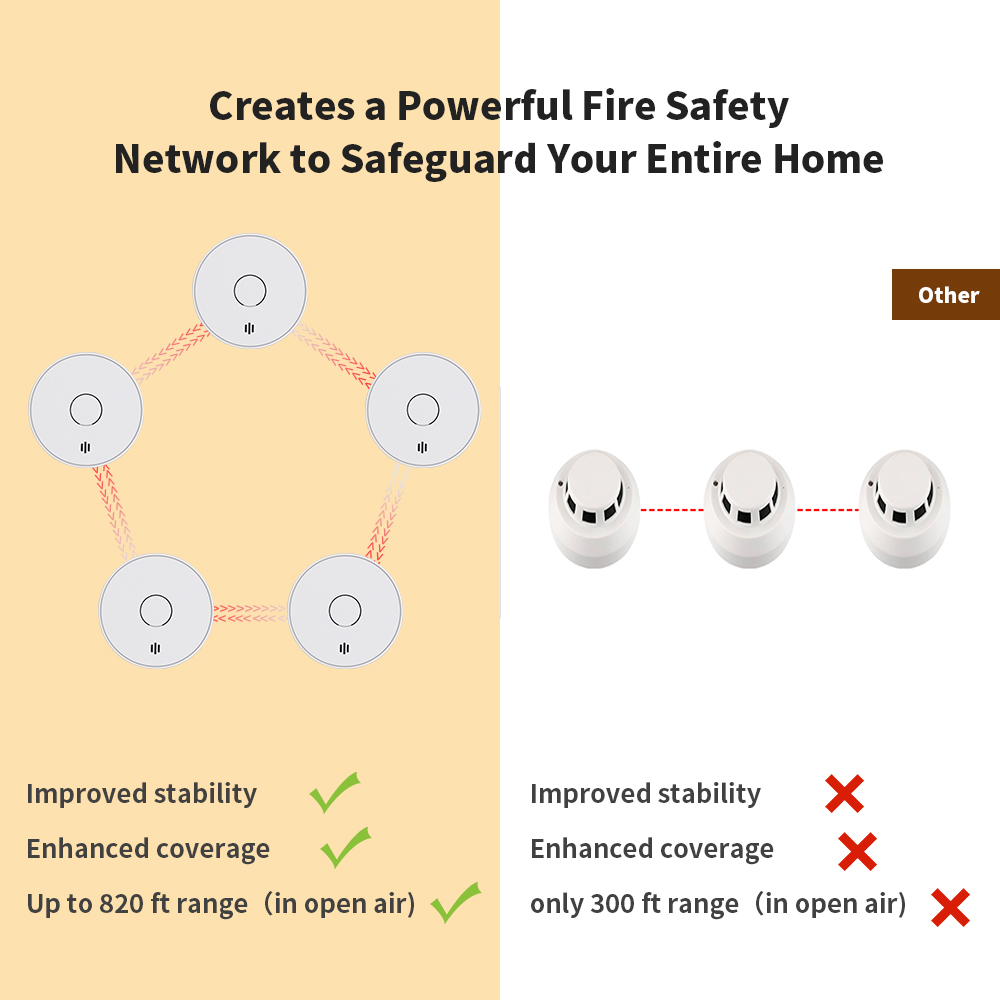 Wireless Interlinked Smoke Ala - مراجعة Smoke Detector Interconnected وسعره