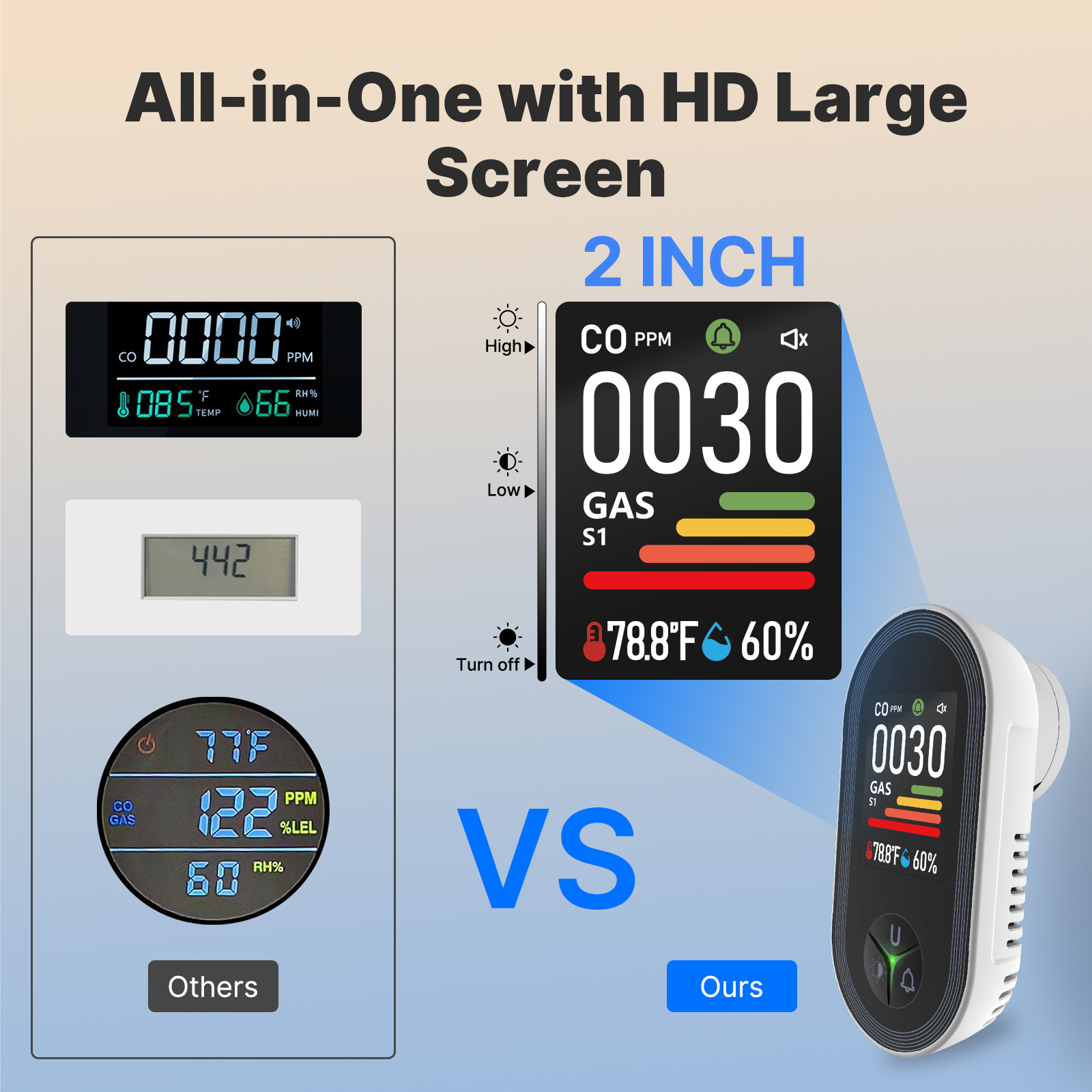 MOES 4-in-1 Plug-in Gas Detect - مراجعة Co Detector Plug وسعره