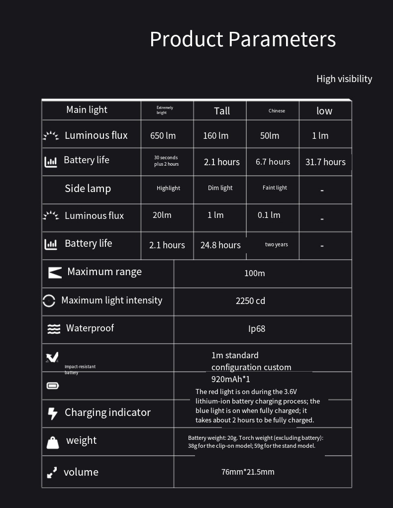 LOOP GEAR SK03 RGB1000LM EDC F - مراجعة Power Outage Light وسعره