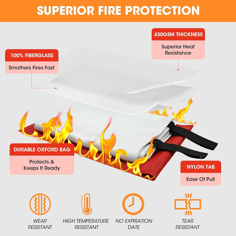 Fire Blanket 1/1.5m Fire Blank - مراجعة Fire Blanket Kitchen وسعره