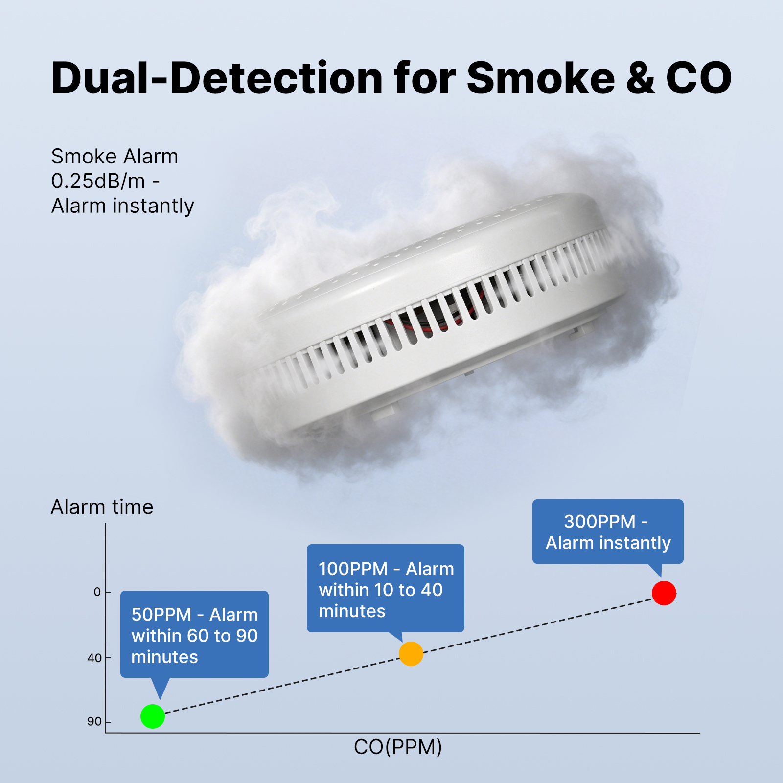 MOES Tuya Zigbee Smart Smoke C - مراجعة Co Detector Plug وسعره