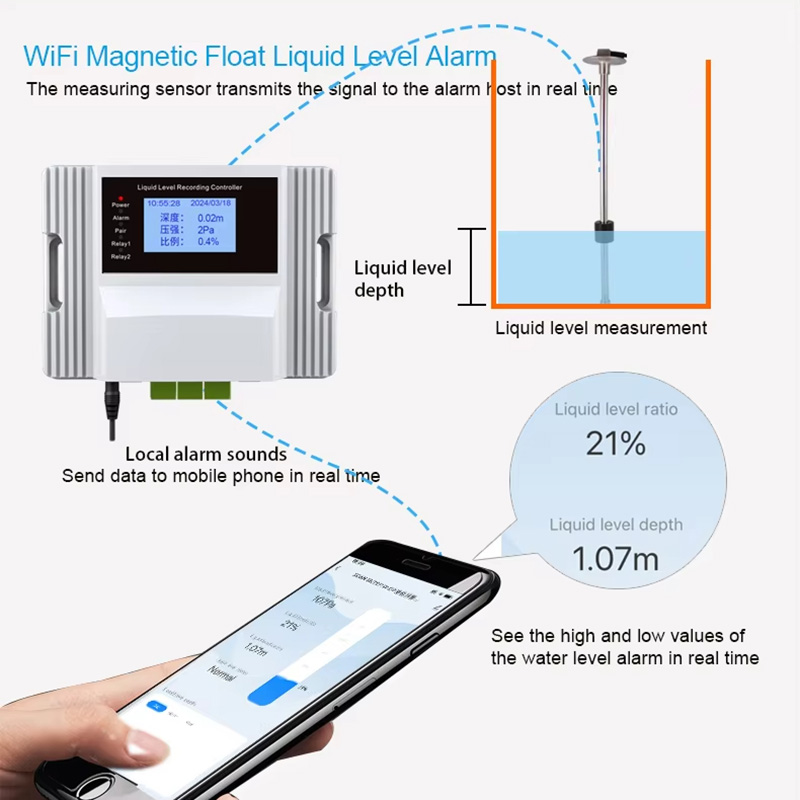 Tuya Wifi Magnetic Float Liqui - مراجعة Pool Alarm Float وسعره