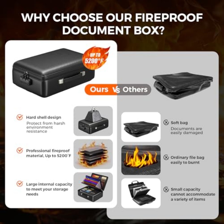 Grothery 5200°F Fireproof Docu - مراجعة Fire Safe Document وسعره